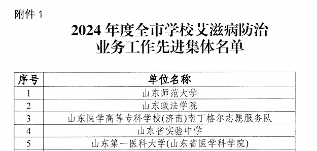 1745735378419534.png 工作先进集体名单.png